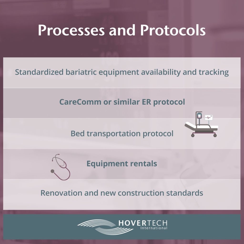 Processes bariatric care nursing, hovertech international blog, bariatric equipment, carecomm protocol, transportation protocol, equipment rentals, renovation