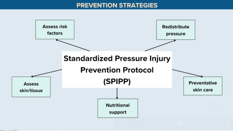Happy Nurses and HAPI Prevention
